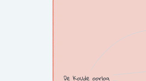 Mind Map: De Koude oorlog