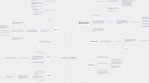 Mind Map: TAYLORISMO E FORDISMO