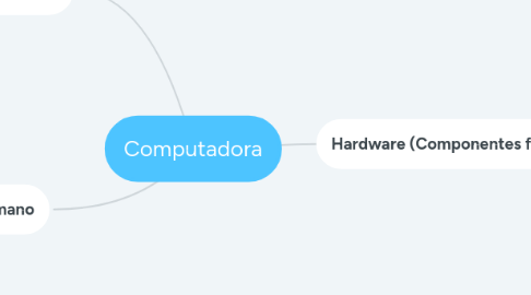 Mind Map: Computadora