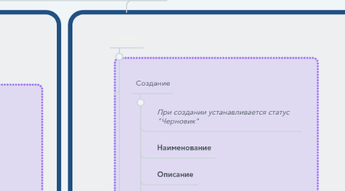 Mind Map: (П) Менеджер по продажам