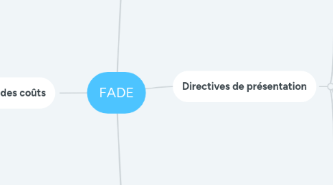 Mind Map: FADE