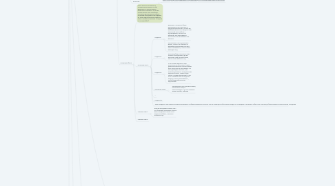 Mind Map: Личный бренд (1)