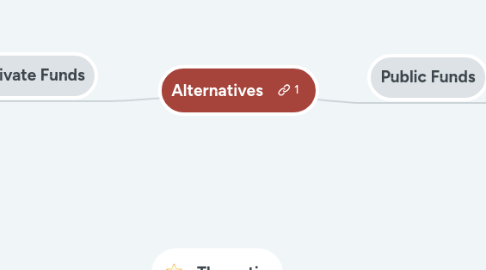 Mind Map: Alternatives
