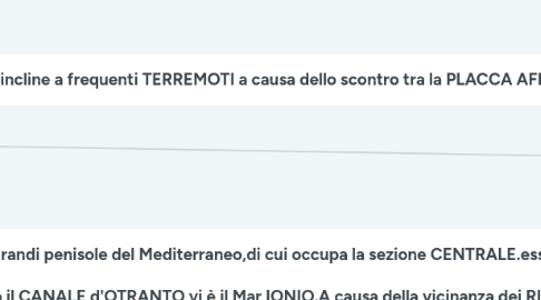 Mind Map: LA GEOGRAFIA DELL'ITALIA.