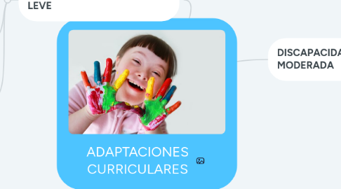 Mind Map: ADAPTACIONES CURRICULARES