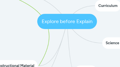 Mind Map: Explore before Explain