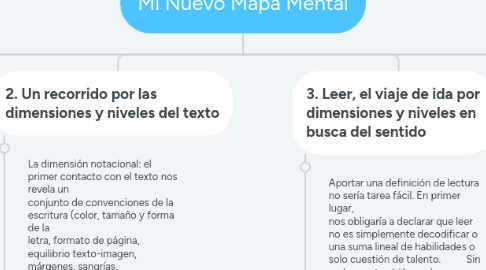 Mind Map: Mi Nuevo Mapa Mental