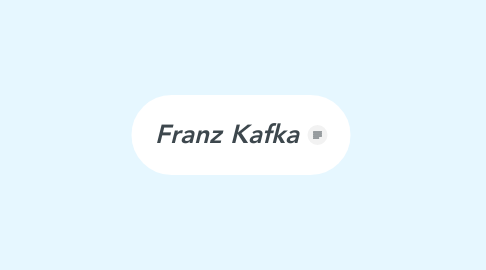 Mind Map: Franz Kafka