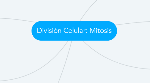 Mind Map: División Celular: Mitosis