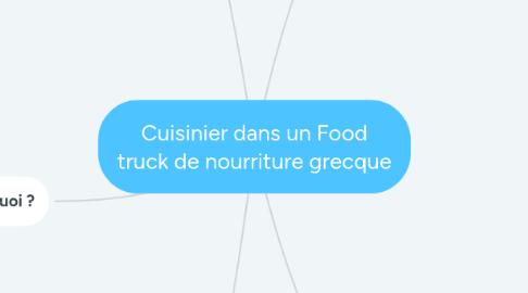 Mind Map: Cuisinier dans un Food truck de nourriture grecque