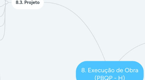 Mind Map: 8. Execução de Obra (PBQP - H)