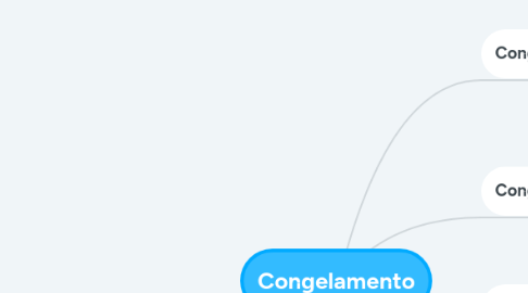 Mind Map: Congelamento