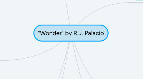 Mind Map: "Wonder" by R.J. Palacio