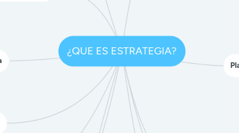 Mind Map: ¿QUE ES ESTRATEGIA?