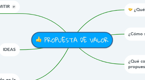 Mind Map: PROPUESTA DE VALOR