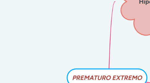 Mind Map: PREMATURO EXTREMO