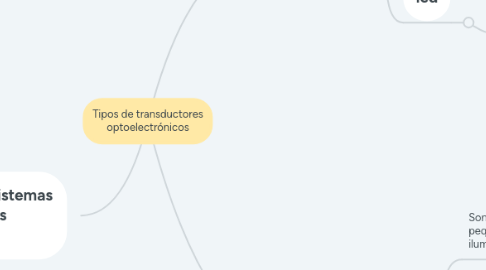 Mind Map: Tipos de transductores optoelectrónicos