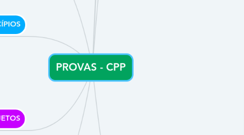 Mind Map: PROVAS - CPP