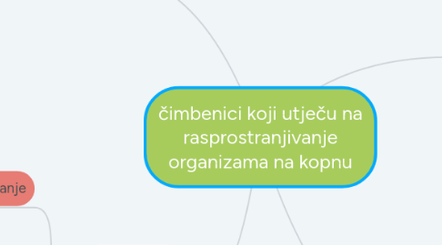 Mind Map: čimbenici koji utječu na rasprostranjivanje organizama na kopnu