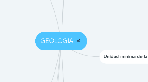 Mind Map: GEOLOGIA