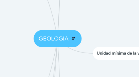 Mind Map: La célula