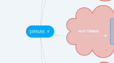 Mind Map: ŞIRNAK