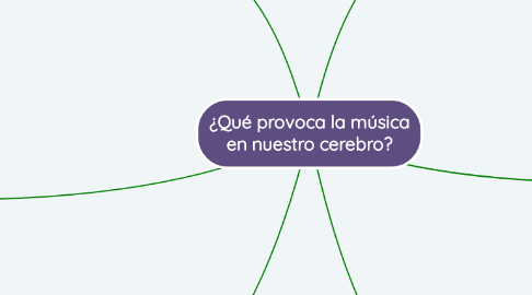 Mind Map: ¿Qué provoca la música en nuestro cerebro?