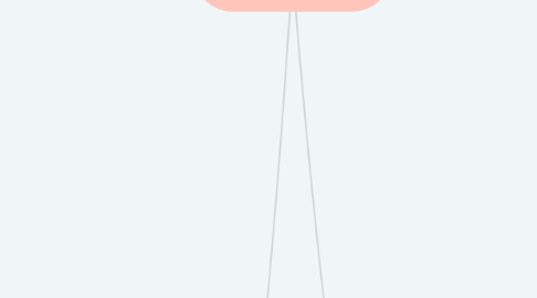Mind Map: Sistema Músculo Esquelético