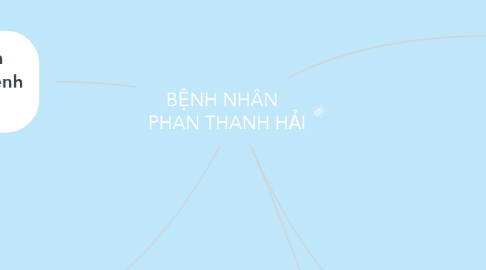 Mind Map: BỆNH NHÂN   PHAN THANH HẢI