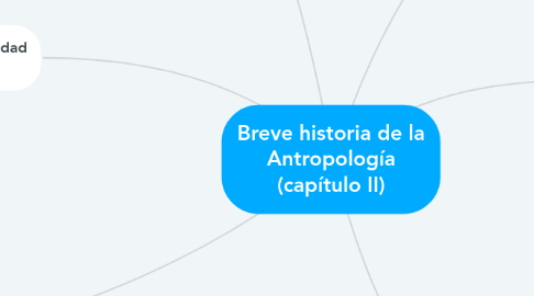 Mind Map: Breve historia de la Antropología (capítulo II)