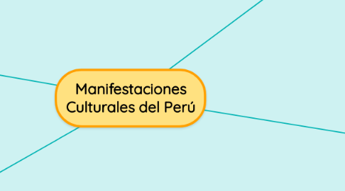 Mind Map: Manifestaciones Culturales del Perú