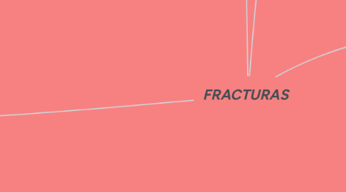 Mind Map: FRACTURAS