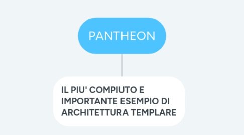 Mind Map: PANTHEON