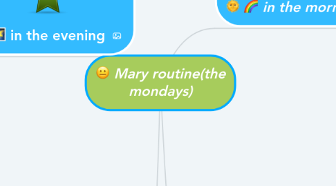 Mind Map: Mary routine(the mondays)