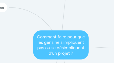 Mind Map: Comment faire pour que les gens ne s'impliquent pas ou se désimpliquent d'un projet ?