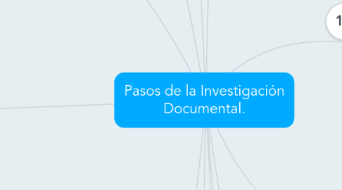 Mind Map: Pasos de la Investigación Documental.