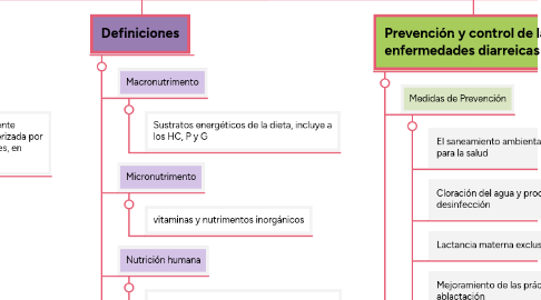 Mind Map: NOM ­031 ­SSA2­ 1999, Para la atención a la salud del niño.