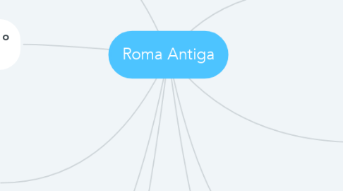 Mind Map: Roma Antiga
