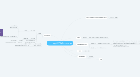 Mind Map: ゆうゆう…様 wordpressで作成されたHPのカスタマイズ・修正