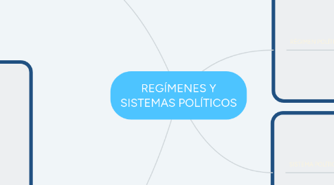 Mind Map: REGÍMENES Y SISTEMAS POLÍTICOS