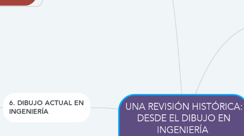 Mind Map: UNA REVISIÓN HISTÓRICA: DESDE EL DIBUJO EN INGENIERÍA  HACIA LA INGENIERÍA DEL DISEÑO