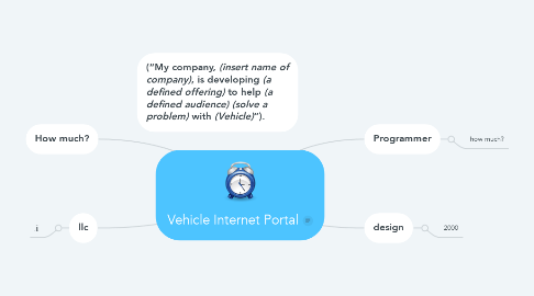 Mind Map: Vehicle Internet Portal