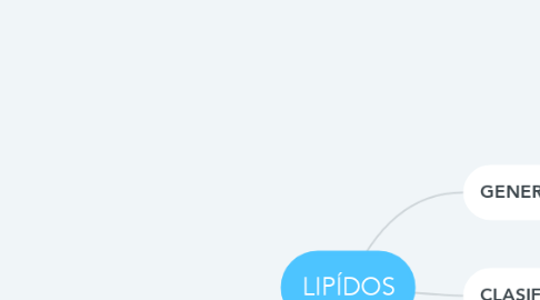 Mind Map: LIPÍDOS