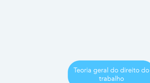 Mind Map: Teoria geral do direito do trabalho