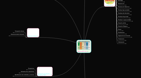 Mind Map: Norma GTC-24