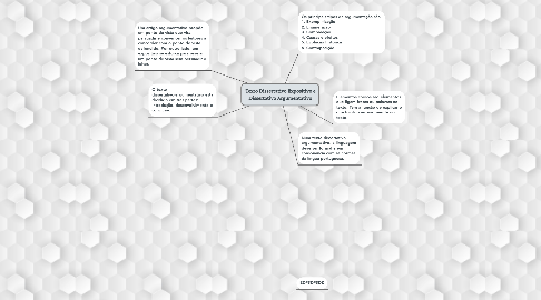 Mind Map: Texto Dissertativo Expositivo e Dissertativo Argumentativo