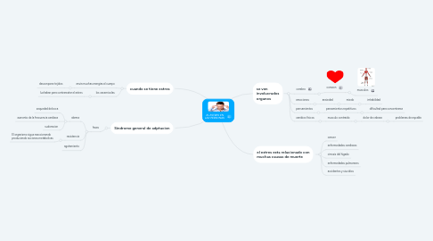 Mind Map: EL ESTRES EN LAS PERSONAS.