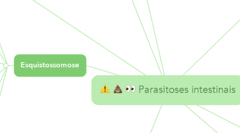 Mind Map: Parasitoses intestinais