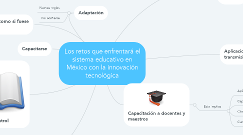 Mind Map: Los retos que enfrentará el sistema educativo en México con la innovación tecnológica