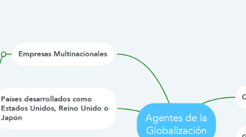 Mind Map: Agentes de la Globalización